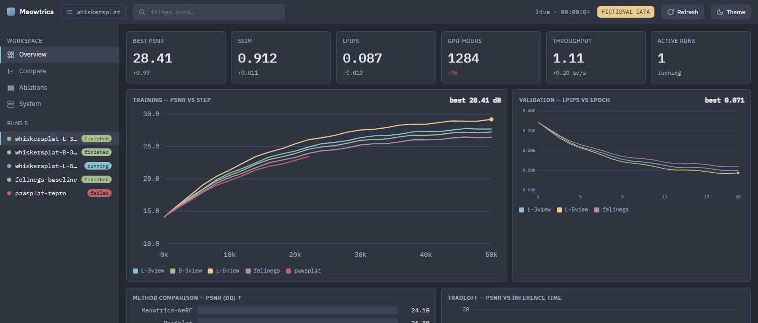 experiment-dashboard demo preview