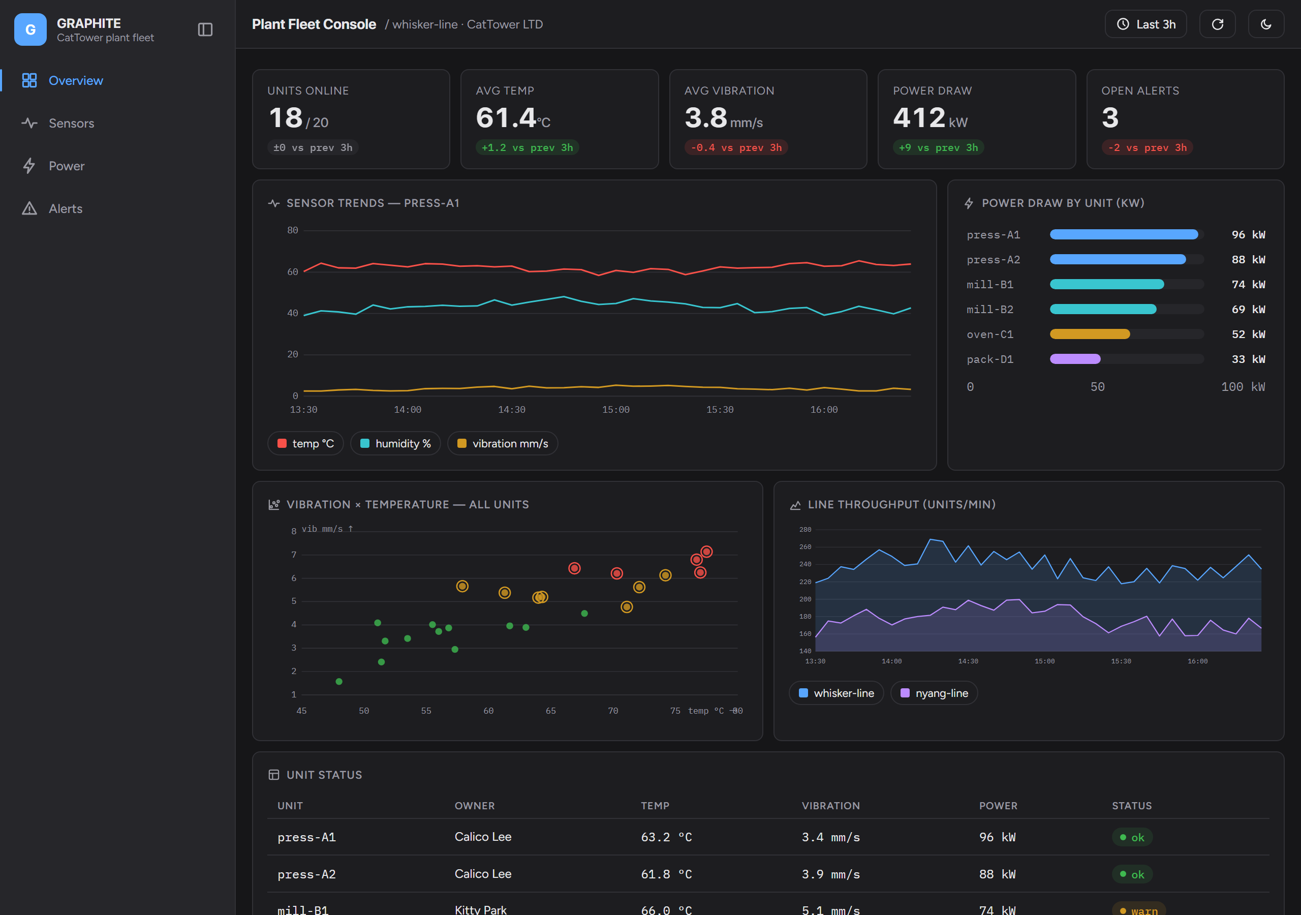 graphite demo preview
